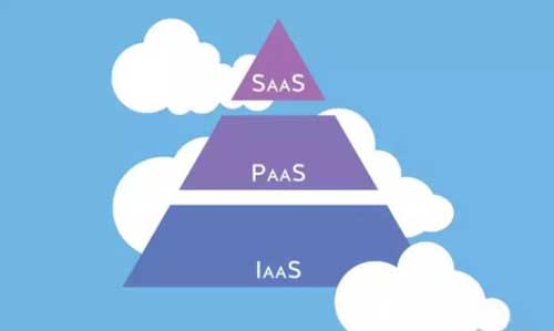 IaaS和PaaS与SaaS之间有什么区别？